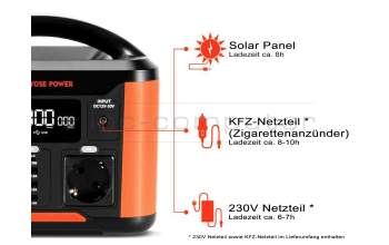 YOSE POWER PEP-S300 Central Eléctrica Portátil Yose Power 300W b-stock