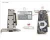 Fujitsu PIB EP 200GB 1PORT NDR CONNECTX-7 para Fujitsu Primergy RX4770 M7