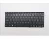 Lenovo NB_KYB POR-PS1SREW-CCY-BLK-NBLKB para Lenovo 300w 2in1 G5 (83LG)
