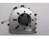 5F10S14252 Lenovo FAN System FAN H 83KU PK