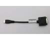Lenovo CABLE HDMI to DVI-D Dongle SL para Lenovo ThinkStation P330 (30C7/30C8)