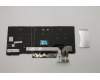 Lenovo 01YP502 FRU COMO FL, SRX, Tastatur, BK, RU