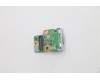 Lenovo 5C50W00886 CARDPOP BLD DT BTB HDMI card