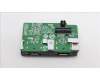 Lenovo 5C50W00943 CARDPOP BTB Dual DP card B1 intel