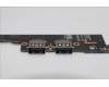 Lenovo 5C51R91741 F CARDPOP PCBA IO/B NSG701 MTS42