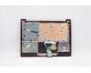 Lenovo 5CB0X56734 COVER Upper Case ASM_US L81WA FPCRDDIS
