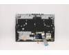 Lenovo 5CB1D05077 COVER Upper Case ASM_RUS L82JH BU WH