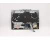 Lenovo 5CB1D10911 COVER Upper Case ASM_HBW L82JK BU RGB