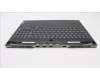 Lenovo 5CB1J31473 COVER Upper Case ASM_POR L82UG OG_RGB