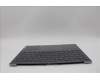 Lenovo 5CB1N62392 COVER Upper Case ASM_SWS 21KR FP FPR