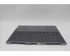 Lenovo 5CB1N62400 C-Cover with keyboard, Bulgarian, Fingerprint, Forcepad, UK