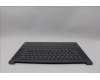 Lenovo 5CB1P85667 COVER Upper Case ASM_GRE L83HM/TP