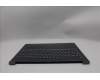 Lenovo 5CB1R91586 COVER Upper Case ASM_FRA L 83JN LG DIS