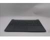 Lenovo 5CB1S05160 COVER UpperCaseASM_NORDIC L83N3LG NBL FP