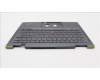 Lenovo 5M11C41022 MECH_ASM KBD BZL,WW,GY,CHY,NORDIC