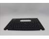 LENOVO 5M11N89535 MECH_ASM BL KB BK MG WW GER CHY