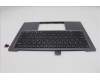 Lenovo 5M11R87935 MECH_ASM GRP_KBD_BZL_EUROENG_WL_BKGY_LTN