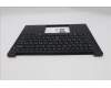 Lenovo 5M11S10082 MECH_ASM FRU KBD W/C UKR BL(CHY)US BK