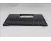 Lenovo 5M11S15678 MECH_ASM BL KB BK MG WW BEL LTN
