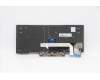 Lenovo 5N20V43020 NB_KYB CMSK-CS20,BK-NBL,CHY,RUS
