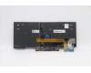 Lenovo 5N20V43068 NB_KYB CMSK-CS20,BK-BL,CHY,IND ENG