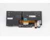Lenovo 5N20V43212 NB_KYB CMSK-CS20,BK-BL,LTN,IND ENG