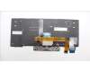 Lenovo 5N20V43625 NB_KYB CMSK-CS20,SV-BL,LTN,SPA