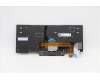 Lenovo 5N20V43645 NB_KYB CMSK-CS20,SV-BL,LTN,THAI