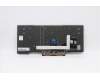 Lenovo 5N20V43729 NB_KYB CMFL-CS20,BK-NBL,CHY,ARA