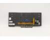 Lenovo 5N20V43774 NB_KYB CMFL-CS20,BK-BL,CHY,HUN