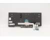 Lenovo 5N20V44051 NB_KYB CMFL-CS20,BK-BL,PMX,LA SPA