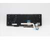 Lenovo 5N20V78044 NB_KYB CMNM-CS20,BK-NBL,LTN,SPA