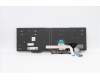 Lenovo 5N20V78169 NB_KYB CMNM-CS20,BK-NBL,PXM,EURO ENG