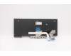 Lenovo 5N20W67691 NB_KYB CS20L FULL KBD LTN,NBL,B,LA SPA