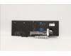Lenovo 5N20W68260 NB_KYB CS20L NUM KBD TRI,BL,B,BUL