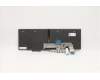Lenovo 5N20W68302 NB_KYB CS20L NUM KBD LTN,BL,B,HBW