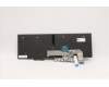 Lenovo 5N20W68307 NB_KYB CS20L NUM KBD LTN,BL,B,POR
