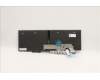 Lenovo 5N20W68321 NB_KYB CS20L NUM KBD LTN,BL,B,EST
