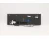 Lenovo 5N20X22915 NB_KYB TR(P) CS20 KBD CHY,BL,BK,CZE/SLK