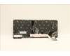 Lenovo 5N21A21844 NB_KYB CS21KBD SKTOP LTN,BL,BK,UKR