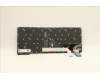 Lenovo 5N21A21885 NB_KYB CS21KBD SKTOP PMX,BL,BK,LA SPA