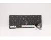 Lenovo 5N21A21888 NB_KYB CS21KBD SKTOP PMX,BL,BK,BEL