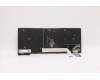 Lenovo 5N21A21943 NB_KYB CS21KBD SKTOP PMX,NBL,BK,UKE