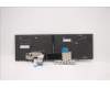 Lenovo 5N21B44405 NB_KYB CS20 P2 NM BK-BL,LTN,LA SPA