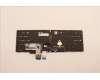 Lenovo 5N21F39336 NB_KYB CS22 P16 GR-BL,CHY,ITA