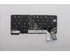 5N21H76827 Lenovo NB_KYB SER2 KBD BK-BL,CHY,GRE