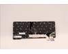 Lenovo 5N21H77052 NB_KYB SER2 KBD BK-BL,LTN,ILD