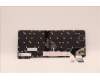 Lenovo 5N21H77075 NB_KYB SER2 KBD BK-BL,LTN,UKE