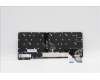 Lenovo 5N21H77079 NB_KYB SER2 KBD BK-BL,LTN,JPN