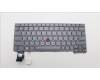 Lenovo 5N21H77296 NB_KYB SER2 KBD GR-BL,PMX,EURO ENG